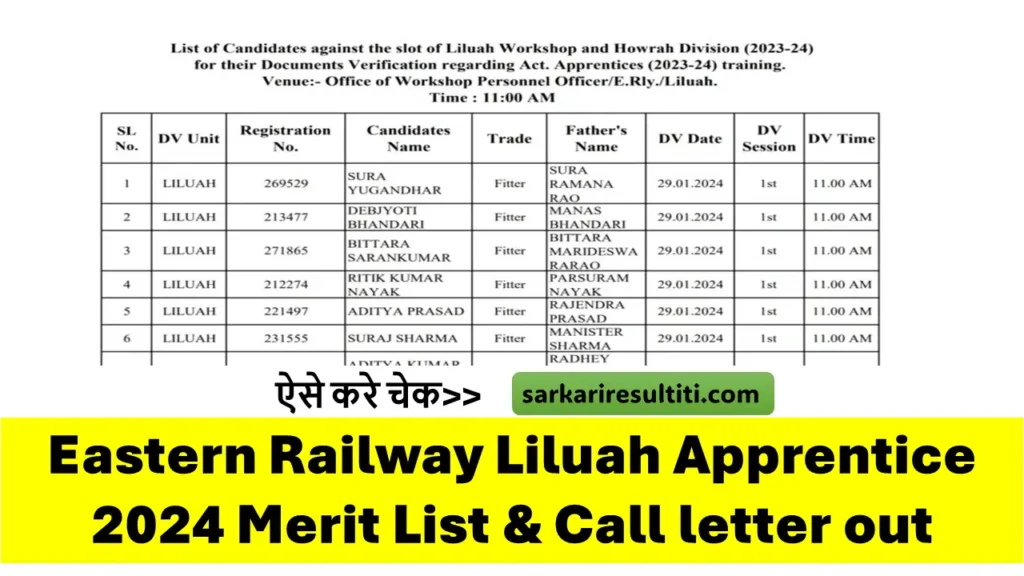 Eastern Railway Liluah Apprentice 2024 Merit List & Call letter out