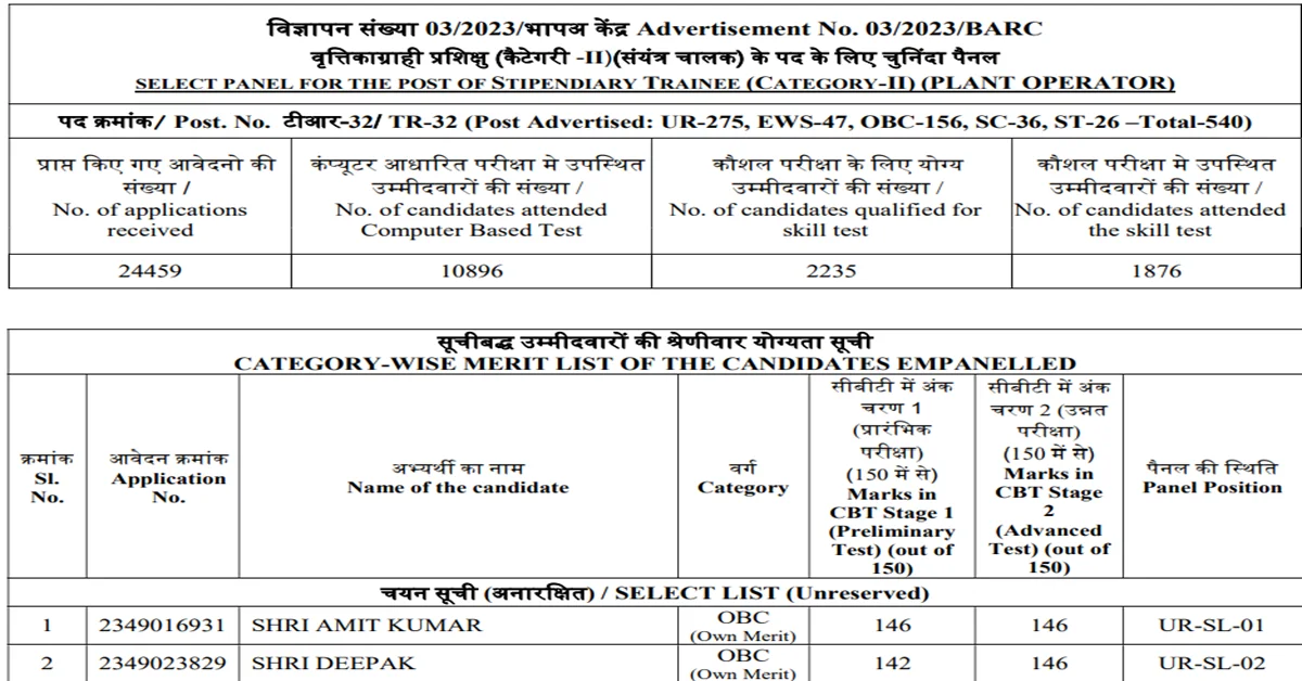 barc plant operator result