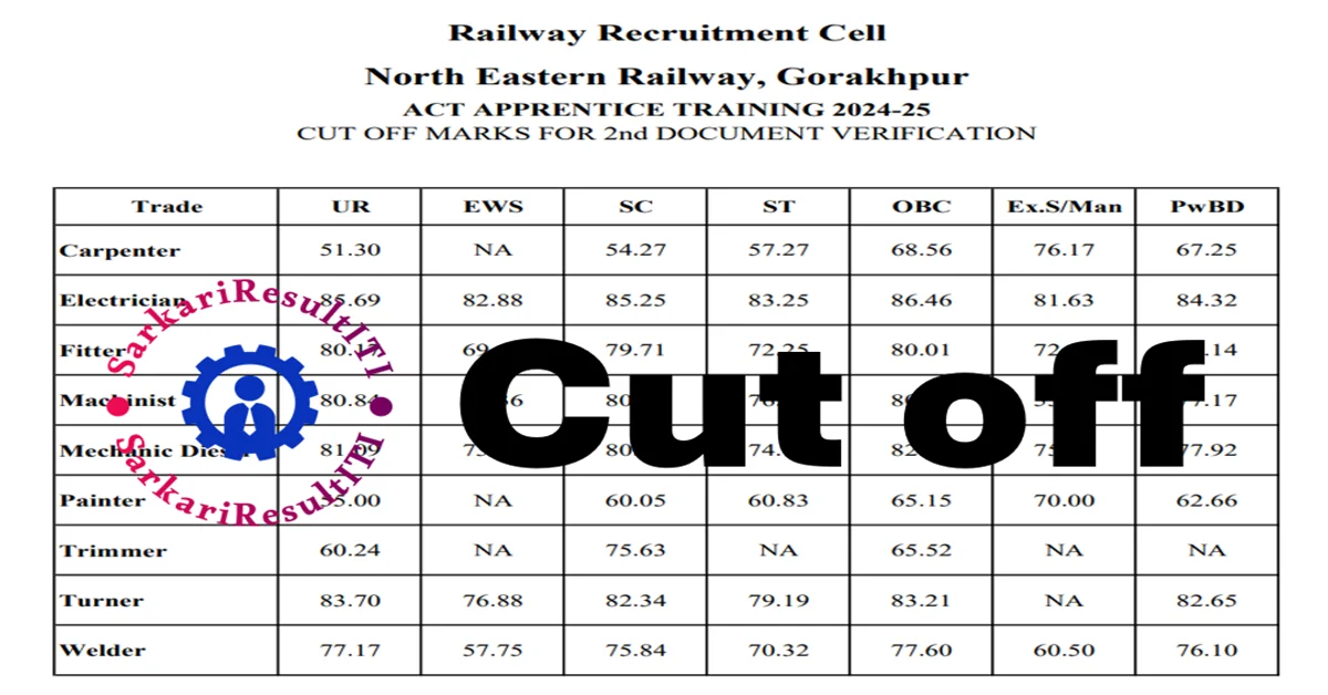 ner gorakhpur apprentice cut off