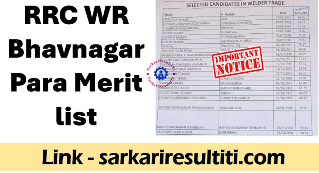 rrc wr bhavnagar para merit list