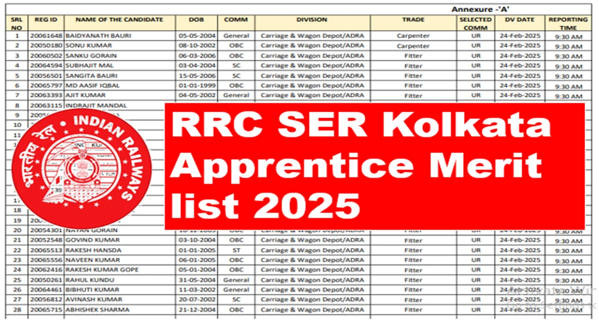 rrc ser kolkata apprentice merit list