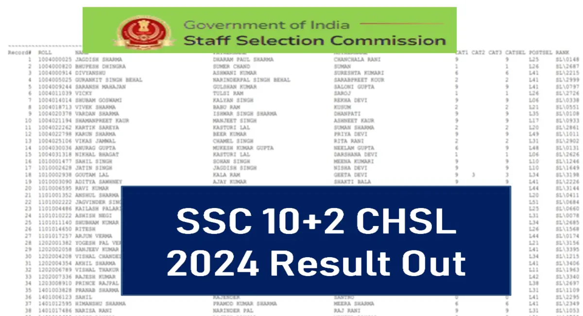 SSC 10+2 CHSL 2024 Result