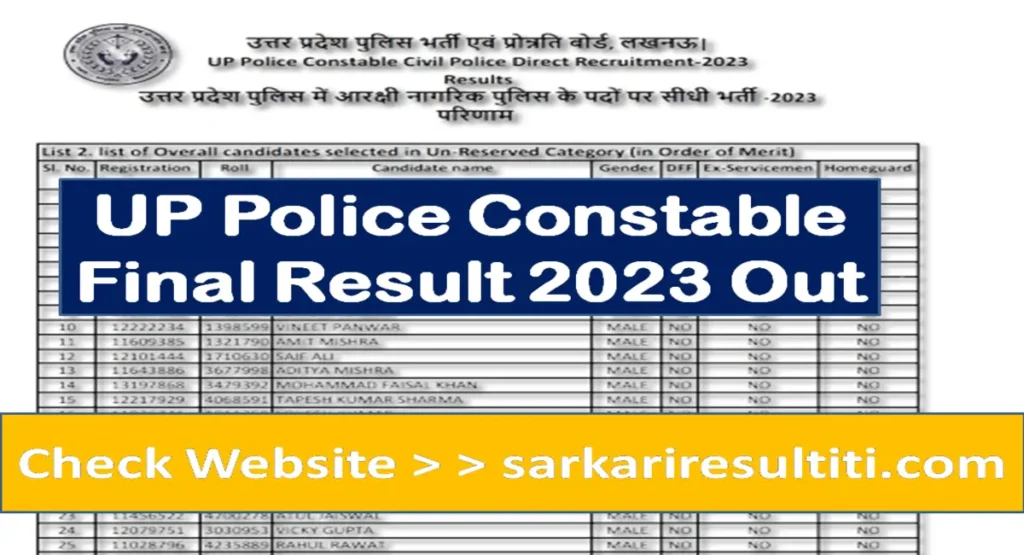 UP Police Constable Final Result 2023 Out